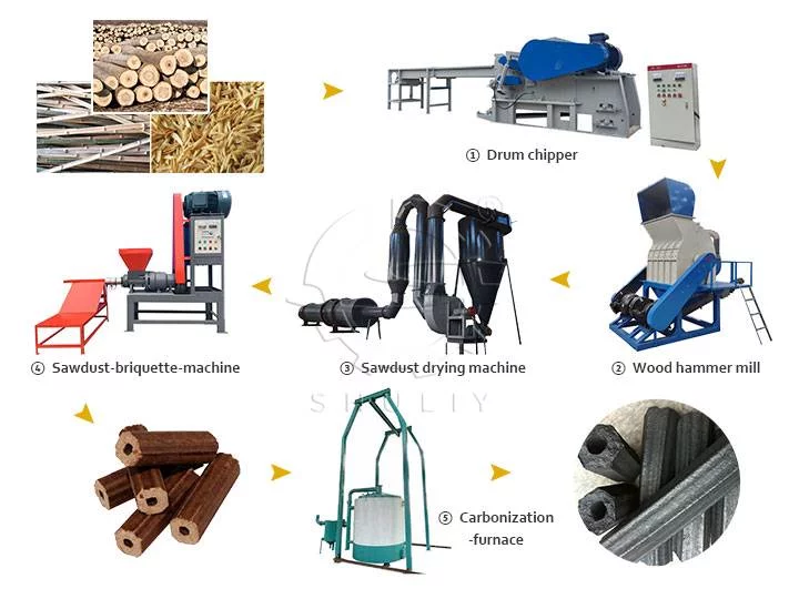 charcoal production equipment